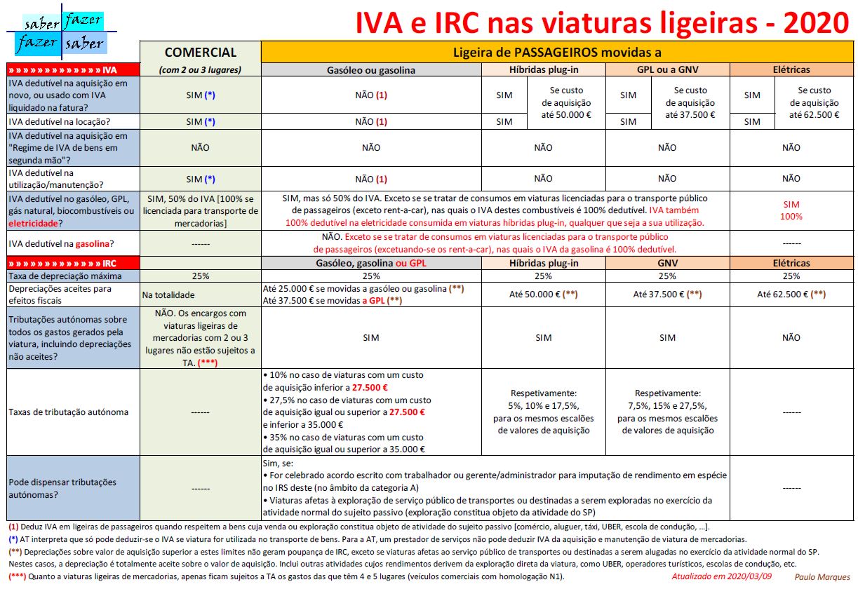 SQ IVA E IRC NAS VIATURAS LIGEIRAS